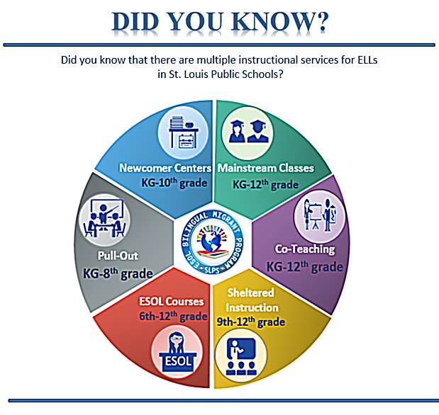 Did you know?